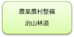 農業農村整備治山林道のアイコン