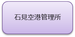 石見空港管理所のアイコン