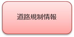 道路規制情報のアイコン（外部サイト）