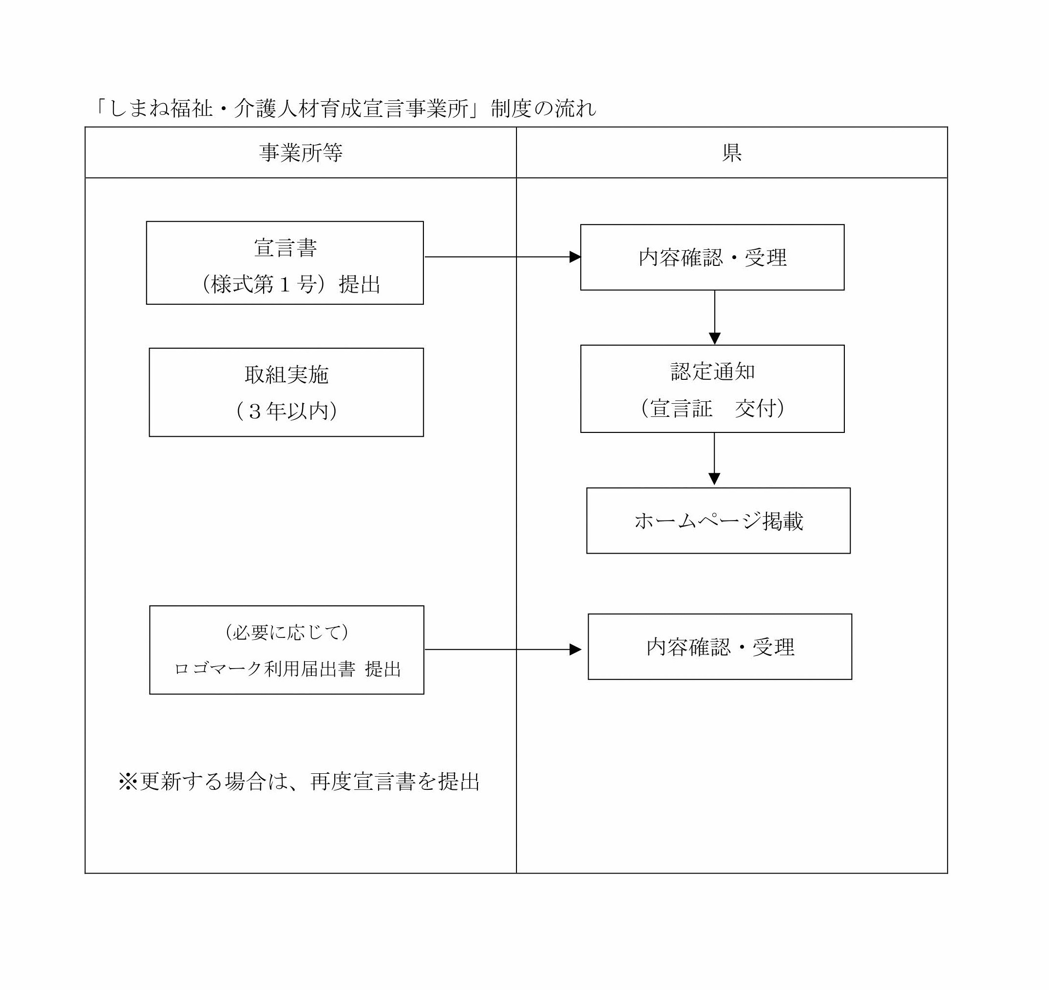フロー図