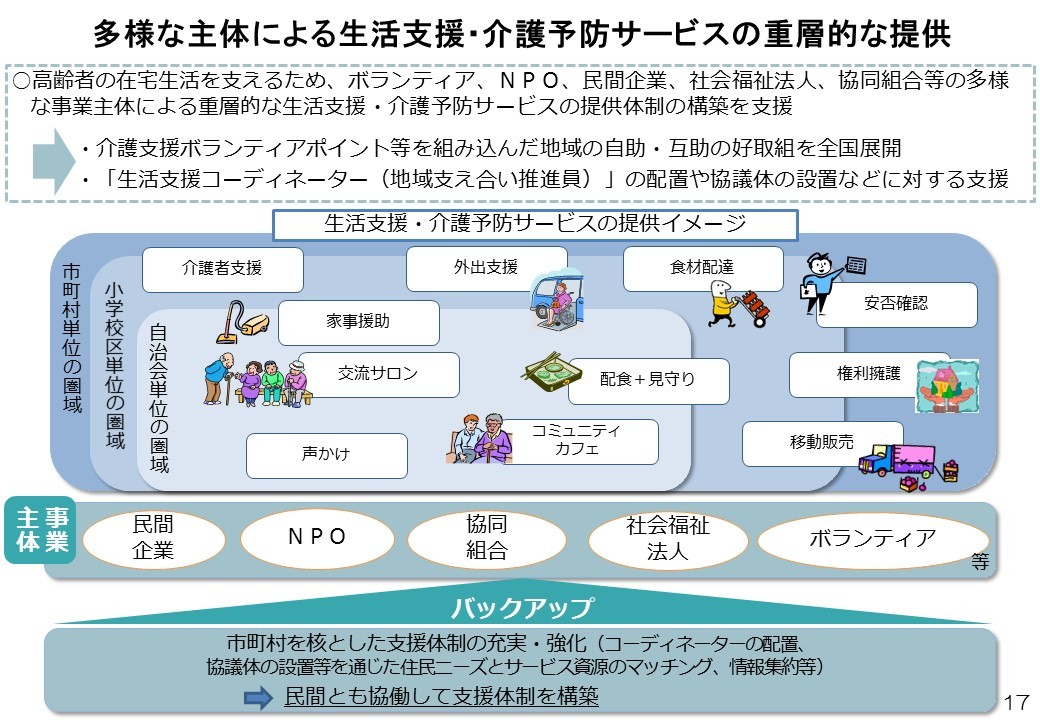 多様な主体による生活支援