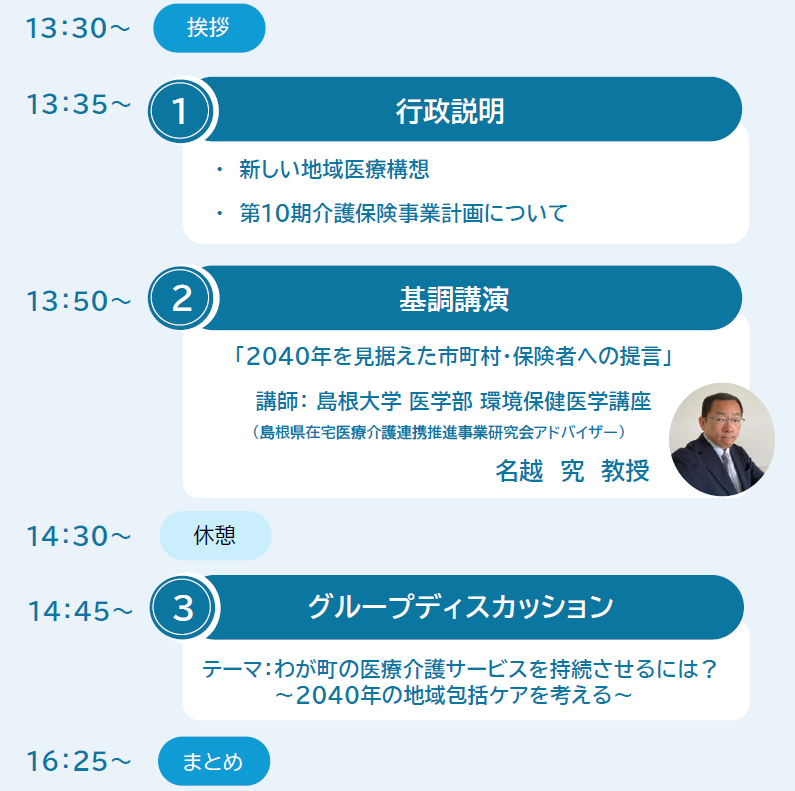 プログラム