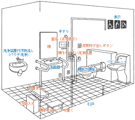 整備例のイラスト