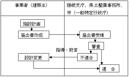 届出のイメージ