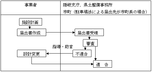 届出のイメージ