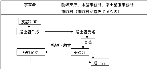 届出のイメージ