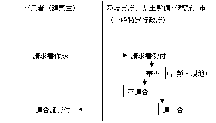 請求のイメージ