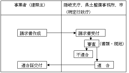 請求のイメージ