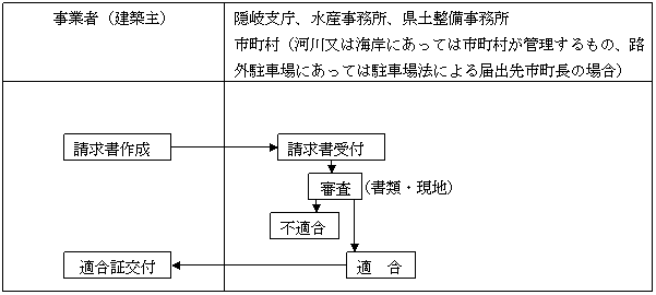 請求のイメージ