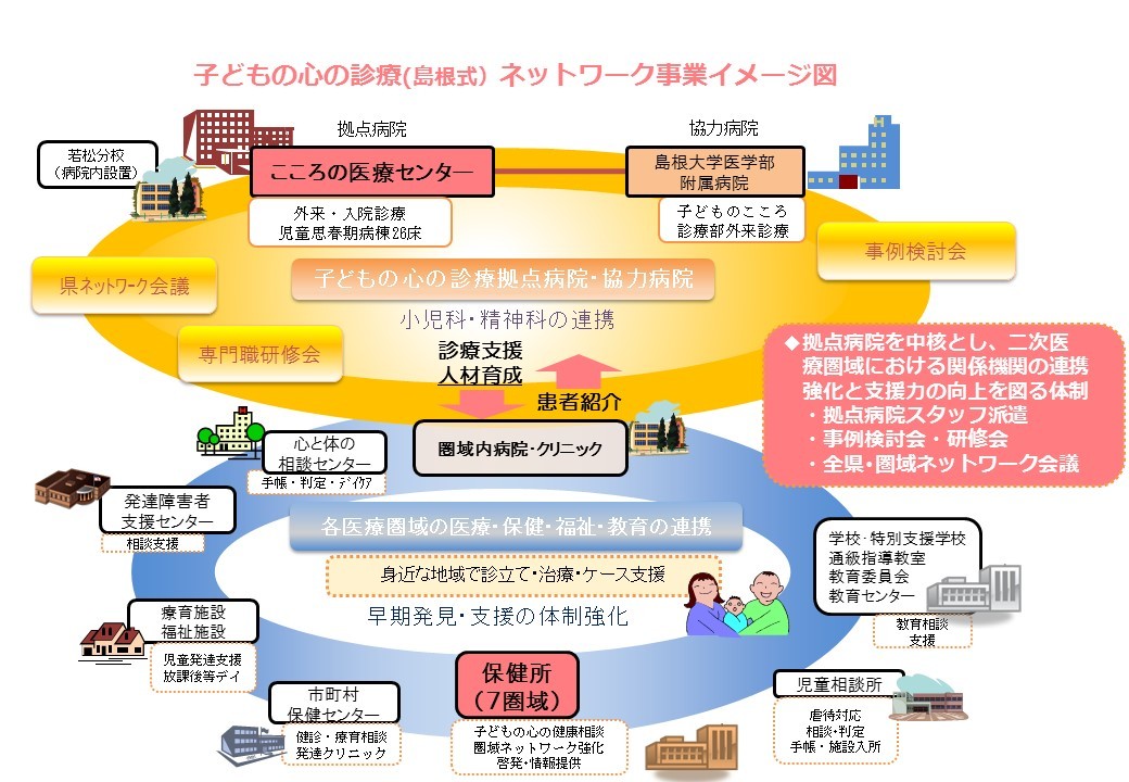 心の診療ネットワーク事業イメージ図