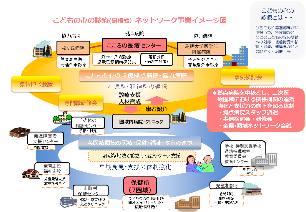 こどもの心の診療（島根式）ネットワーク事業イメージ図