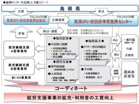 事業イメージ