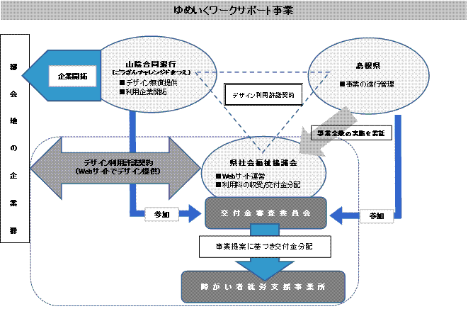 イメージ図