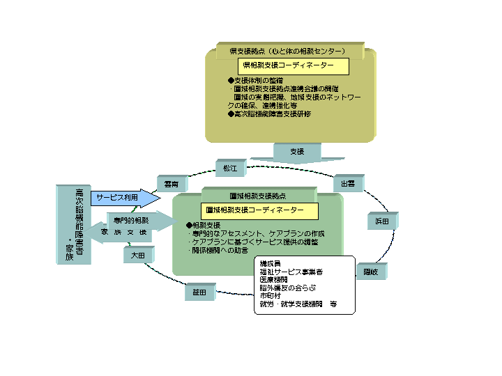 高次脳機能障害イメージ