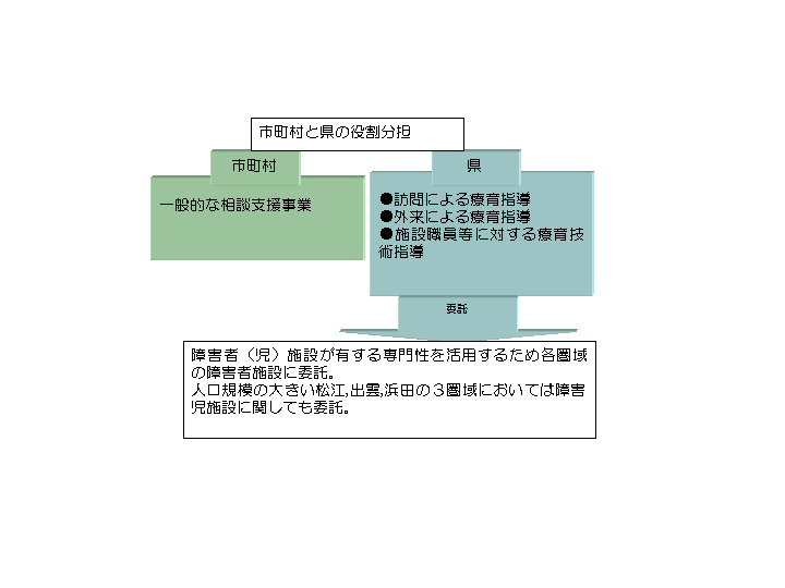 療育イメージ