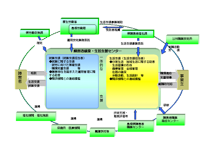 就労支援センターイメージ