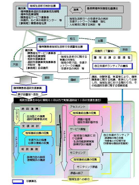 退院促進事業スキーム