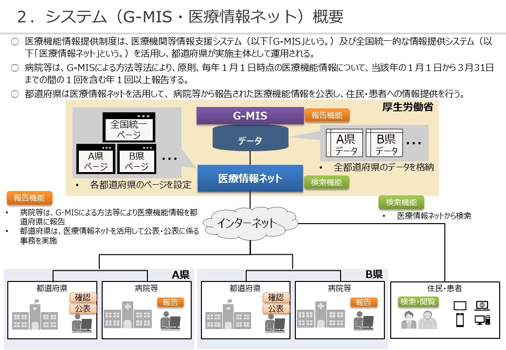 全国統一システム