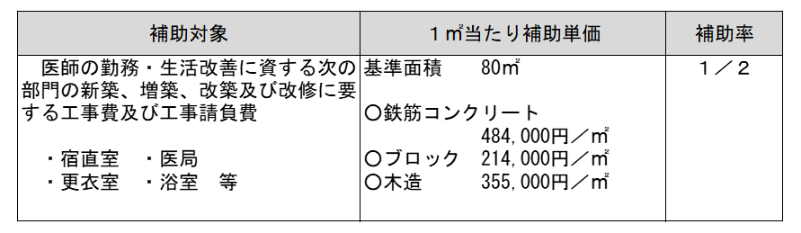 施設整備事業
