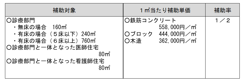 施設整備事業