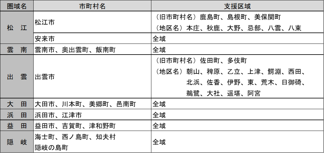 重点医師偏在対策支援区域