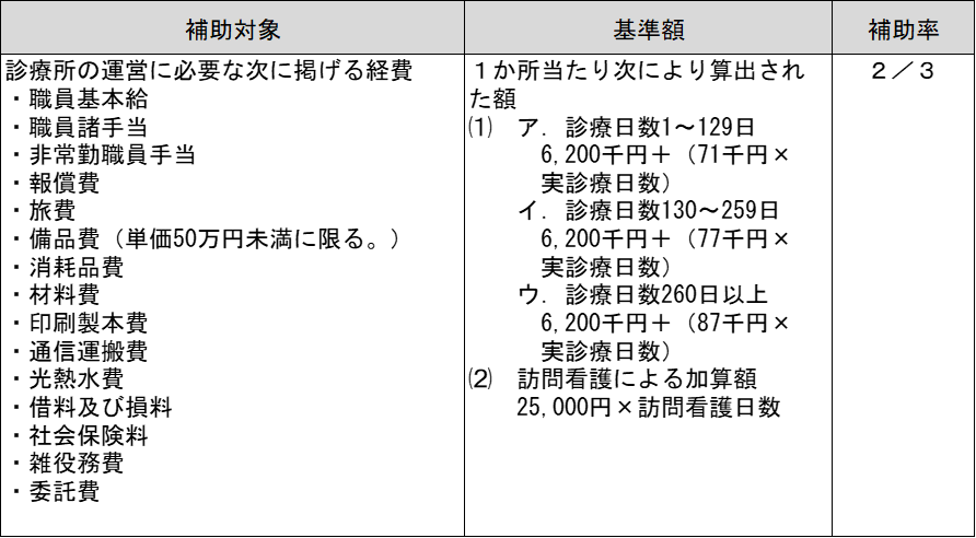 地域への定着支援事業