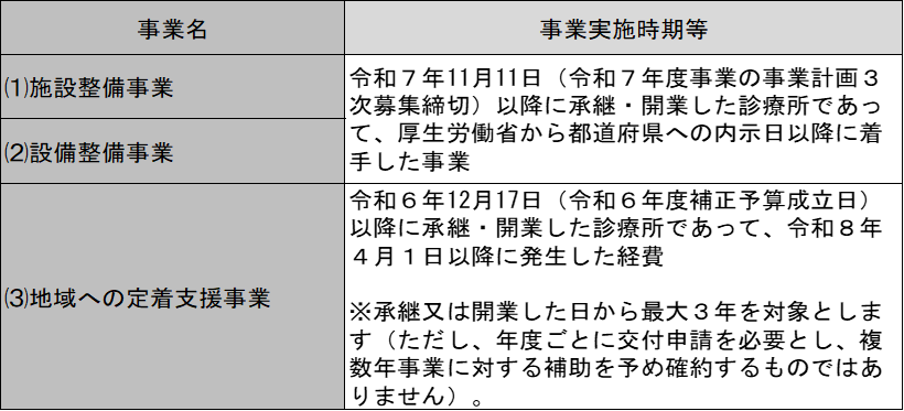 事業実施時期