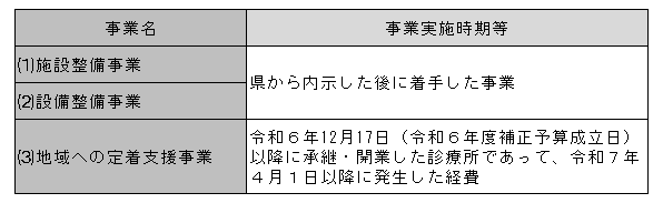 事業実施時期