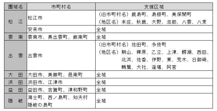 支援区域