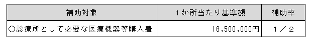 設備整備事業