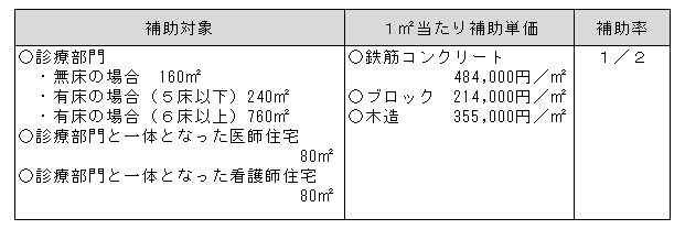施設整備事業