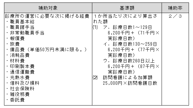地域への定着支援事業