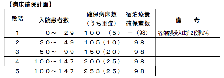 島根 県 コロナ 感染 者