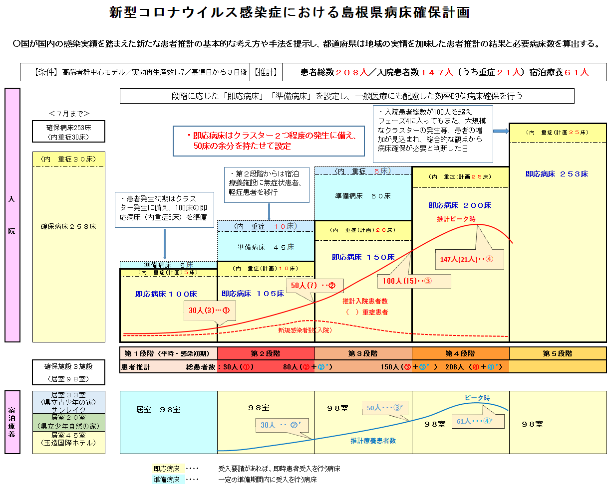 ウイルス 島根 コロナ