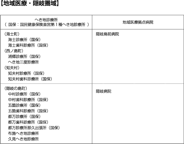 地域医療隠岐