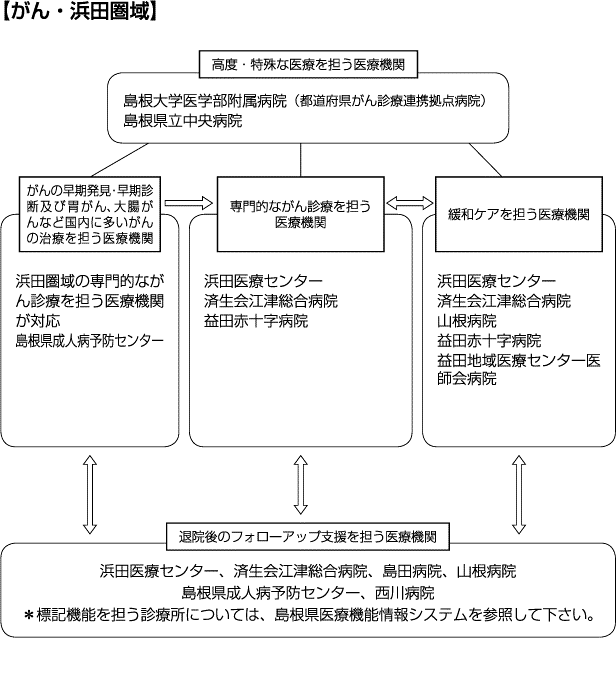 浜田圏域