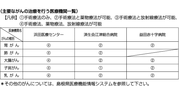 がん浜田