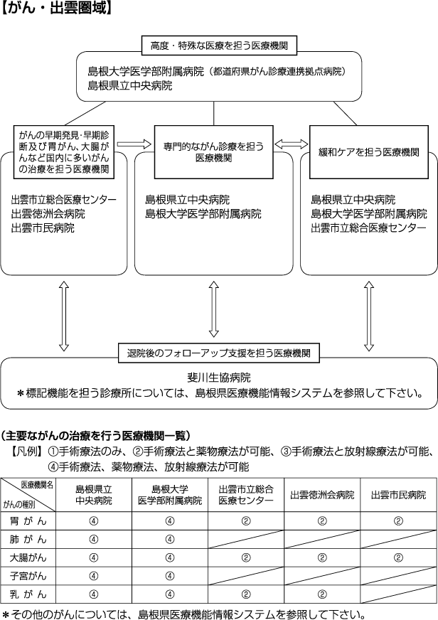 がん・出雲