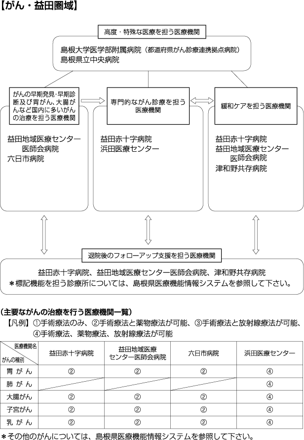 がん益田