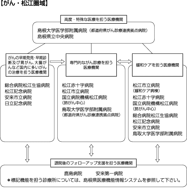 がん・松江