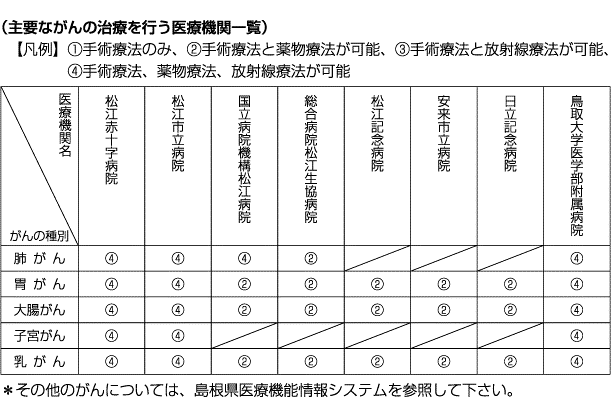 医療機関一覧