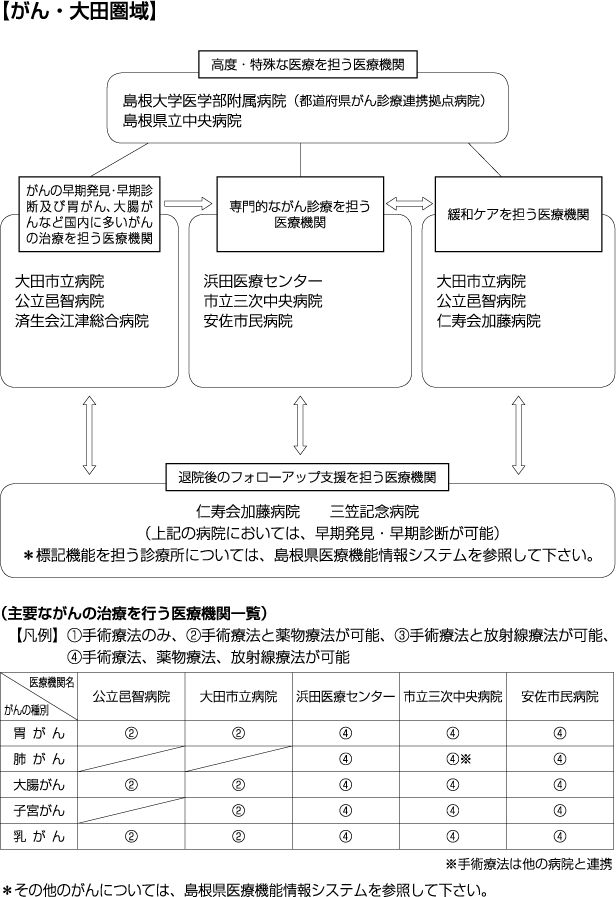 がん大田