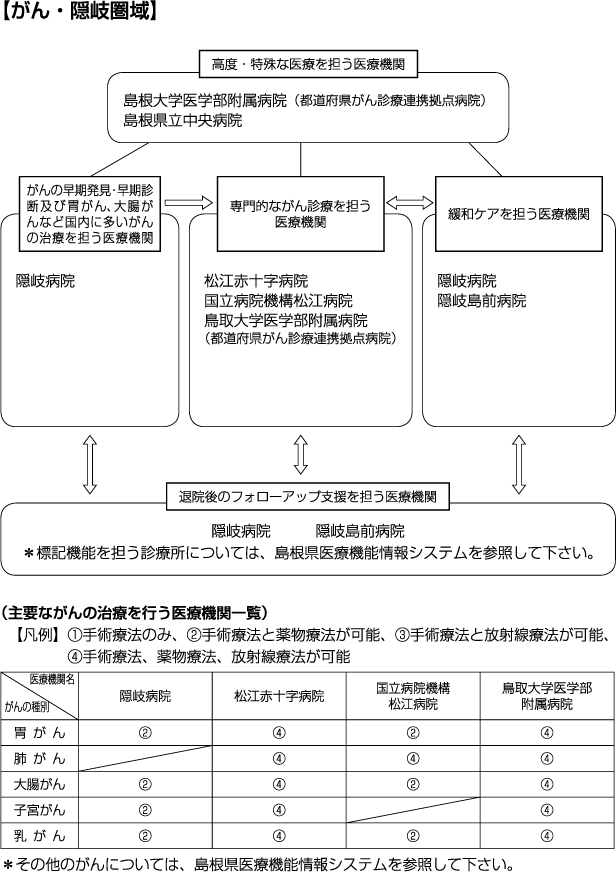 がん隠岐