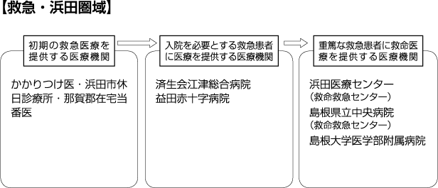 救急浜田