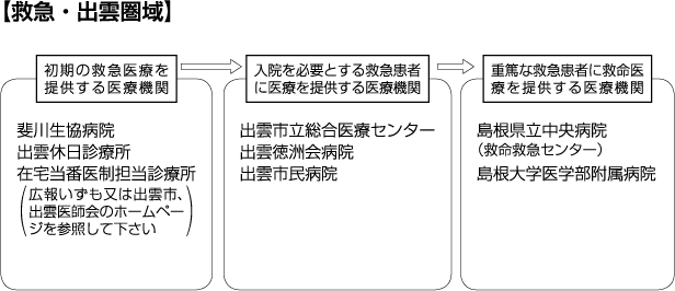 救急・出雲