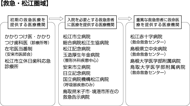 救急・松江