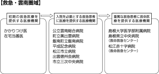 救急・雲南