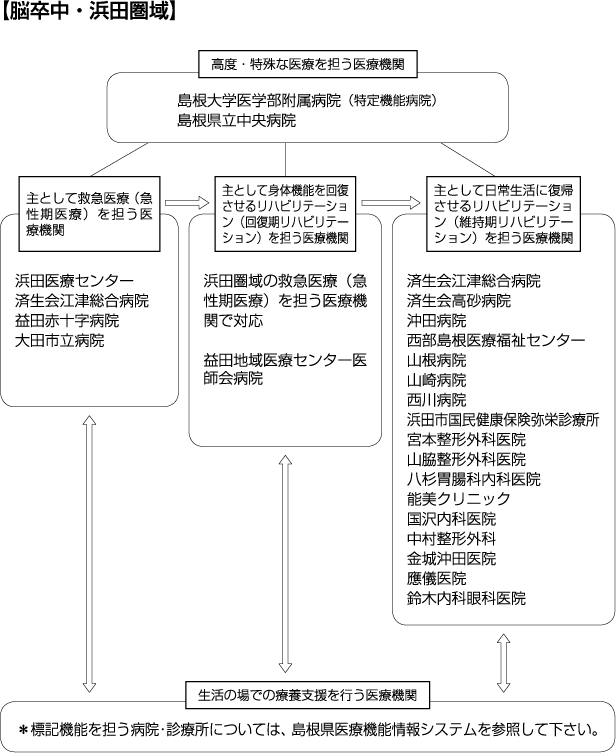 脳卒中浜田