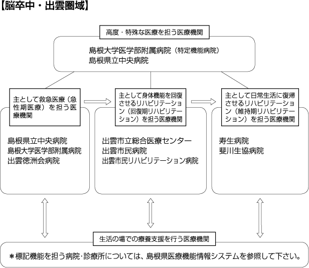 脳卒中・出雲