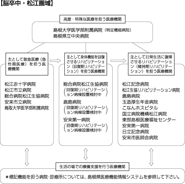 脳卒中・松江